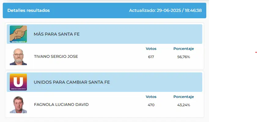 resultados elecciones santa clara