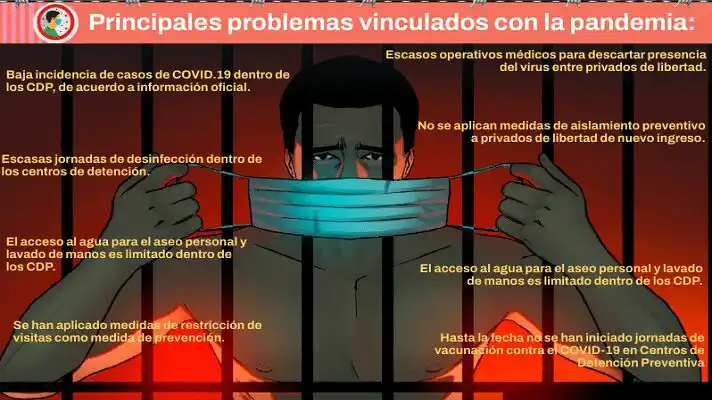 ¡PANDEMIA TRAS LAS REJAS! Situación de los calabozos policiales es el caldo de cultivo para contagios de COVID-19