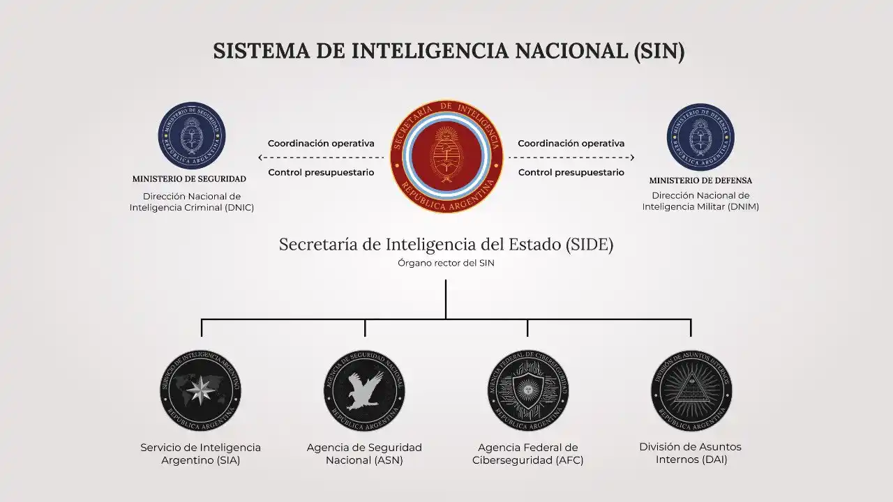 El organigrama difundido por el Gobierno.