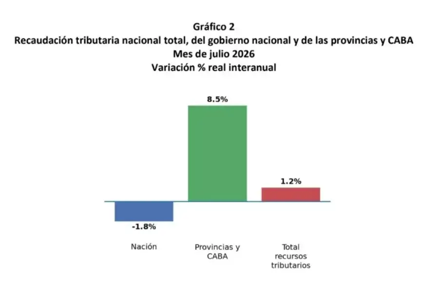 julio inflación