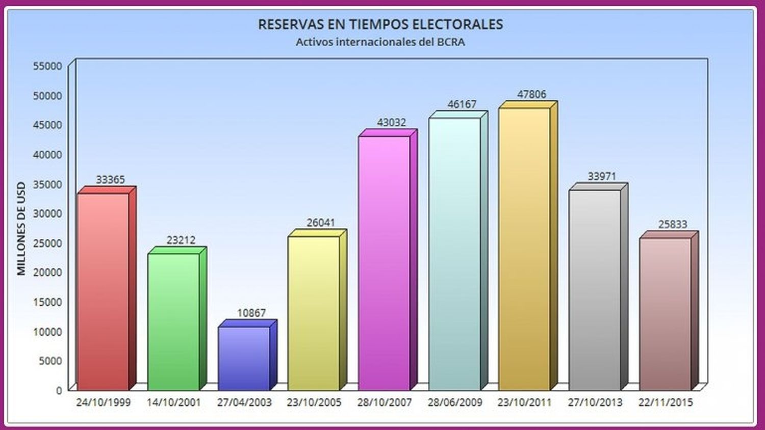 La necesidad de dólares impone la agenda inicial de 2016