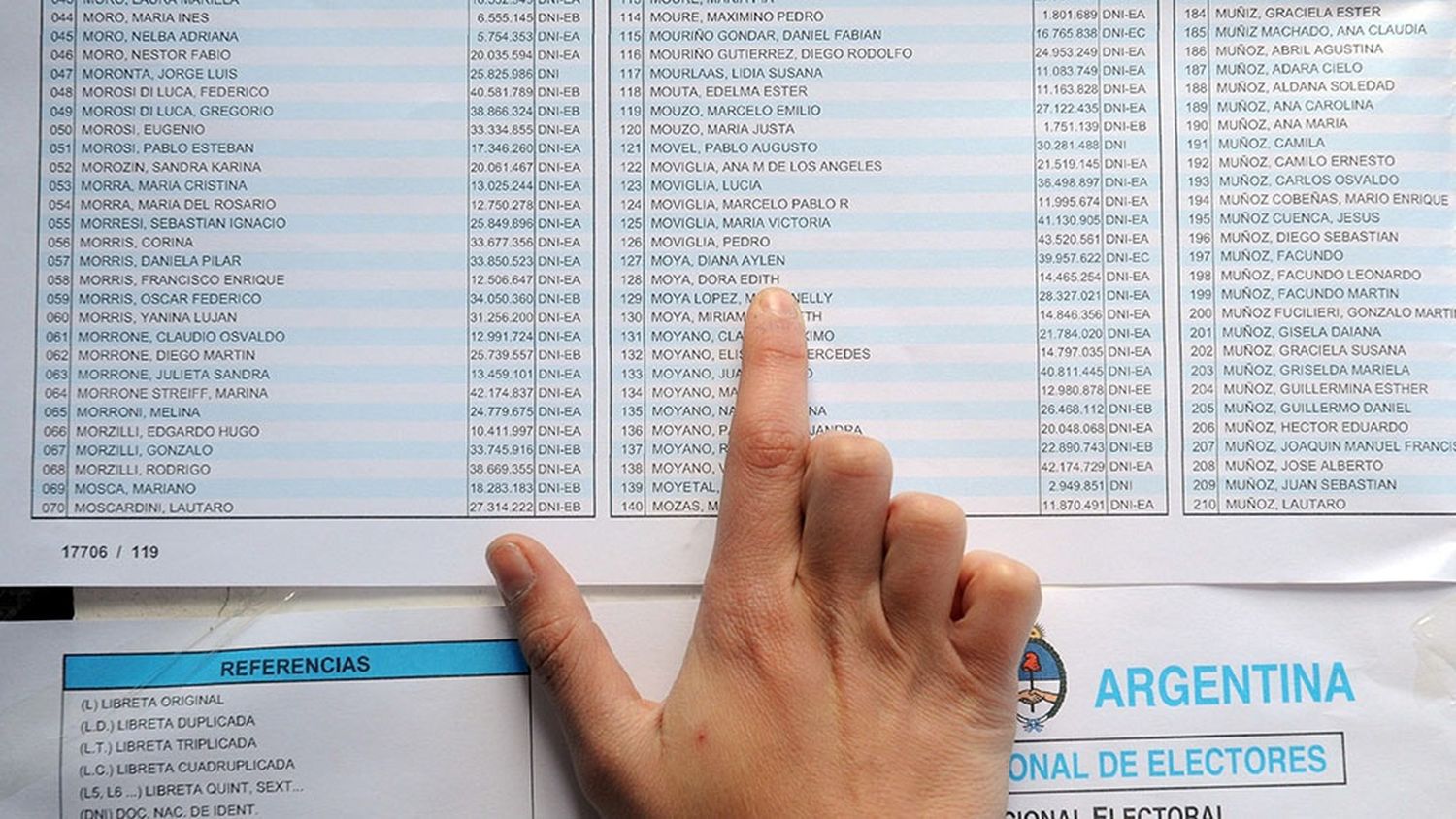 Nuevo padrón electoral digital: cómo será el sistema que usará la Justicia en los próximos comicios