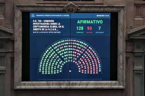 Aprobaron la comisión para investigar $Libra y la interpelación de tres ministros