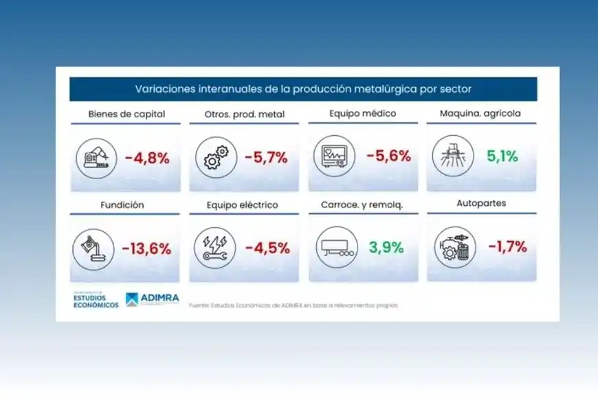 producción