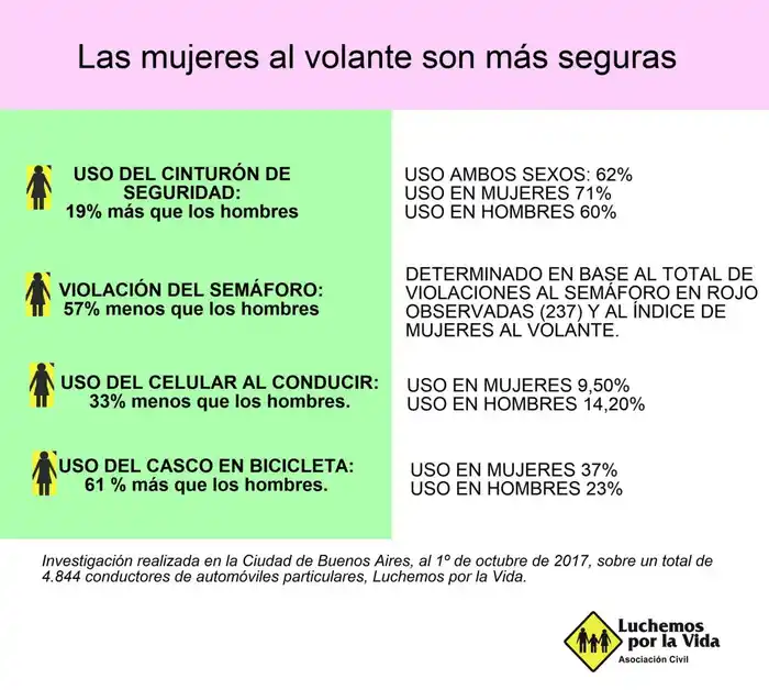 estadisticas mujeres conductoras