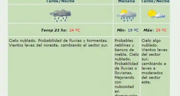 Cesó el alerta meteorológico para San Pedro