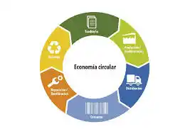 Primer Seminario de Economía Circular