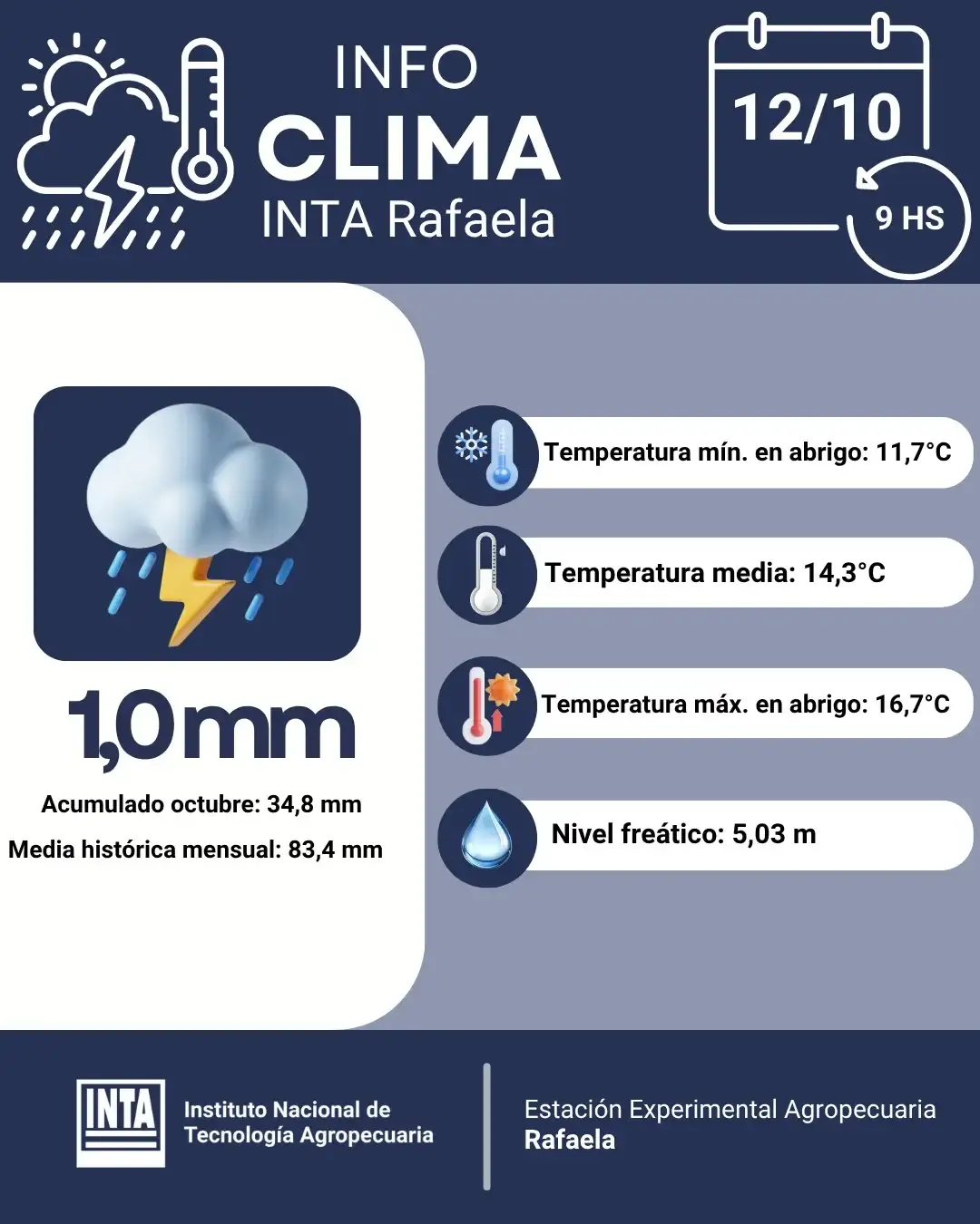 lluvia inta