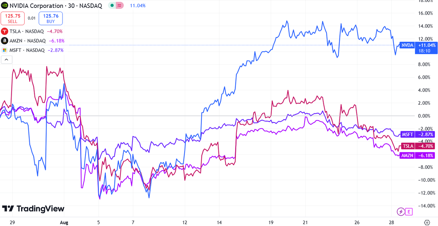 stock market news MR - 4