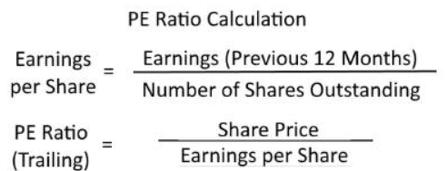 forward PE ratio - 1