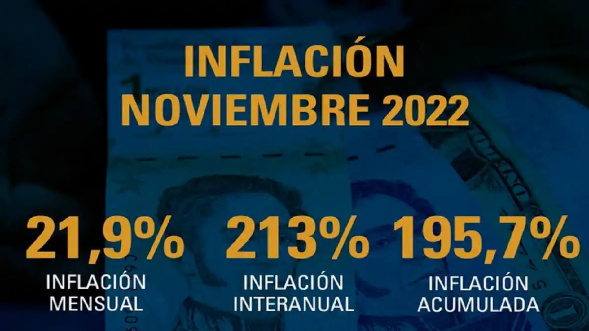 ¡MÁS POBRES IMPOSIBLE! La inflación llegará fácil a 200% este año