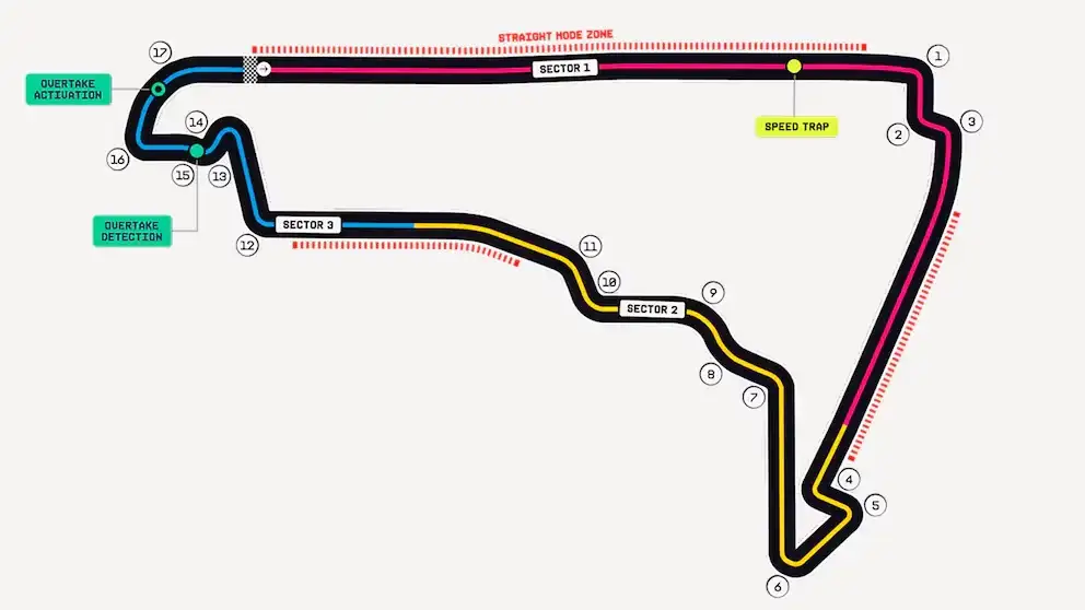 circuito f1 mexico