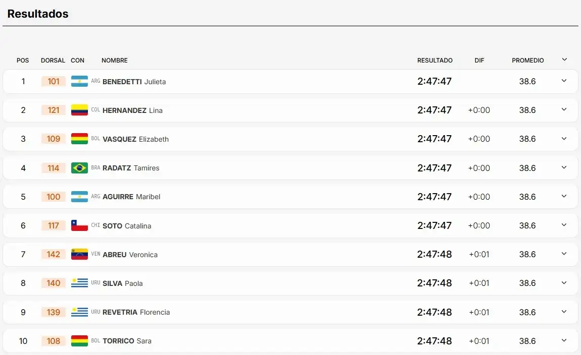La competencia femenina comenzó a las 9 de la mañana