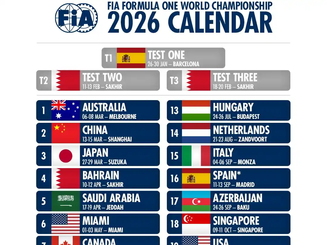 Calendario d ela F1