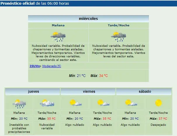 Máximas de 34º y pronóstico de lluvia para Gualeguaychú