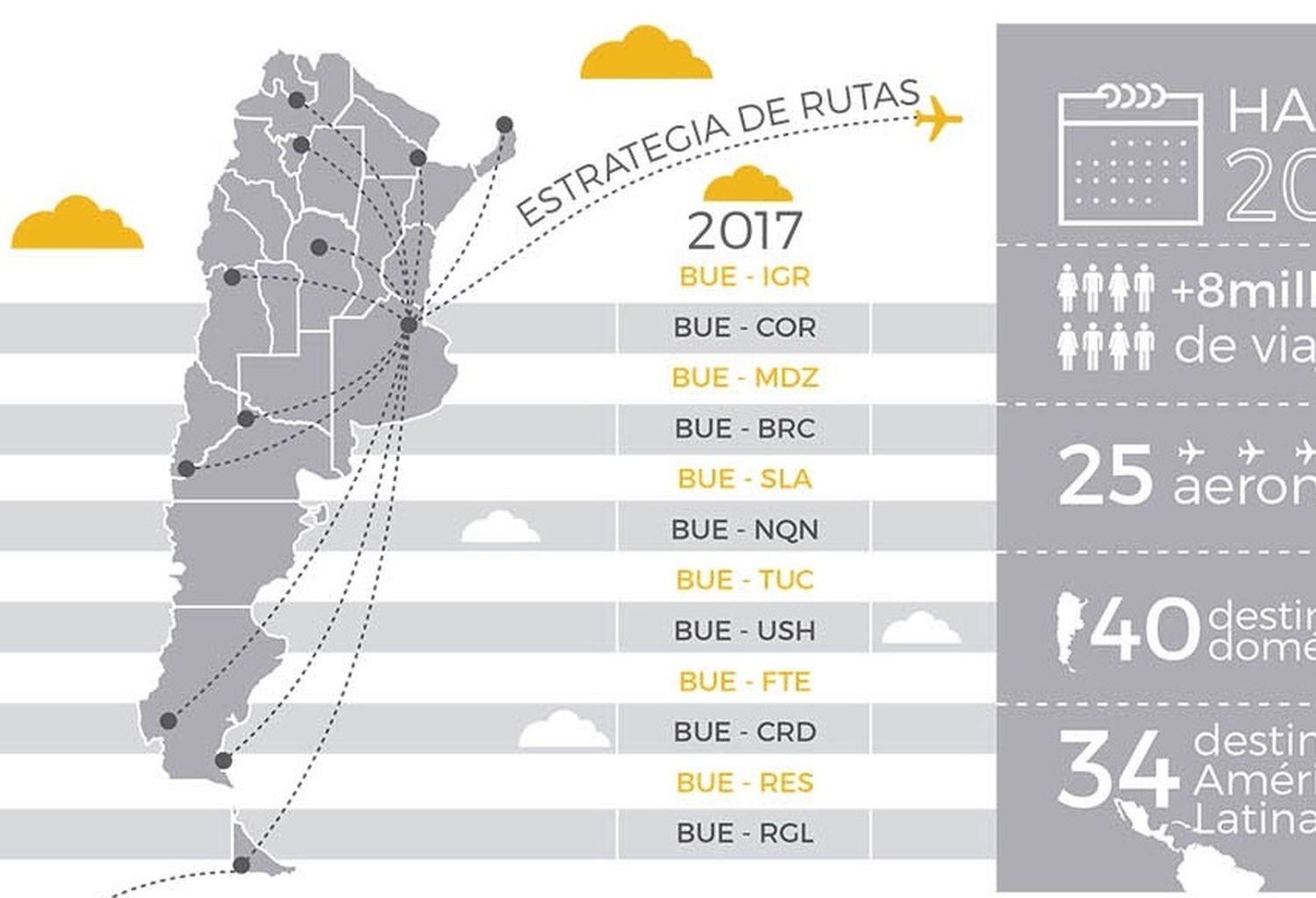 Estas serán las primeras rutas de Flybondi, la low cost argentina