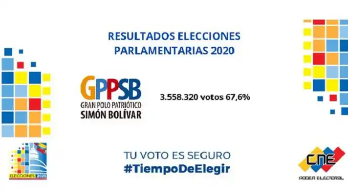 Resultados del 6D demuestran que el país sigue completamente polarizado: Consultores 21