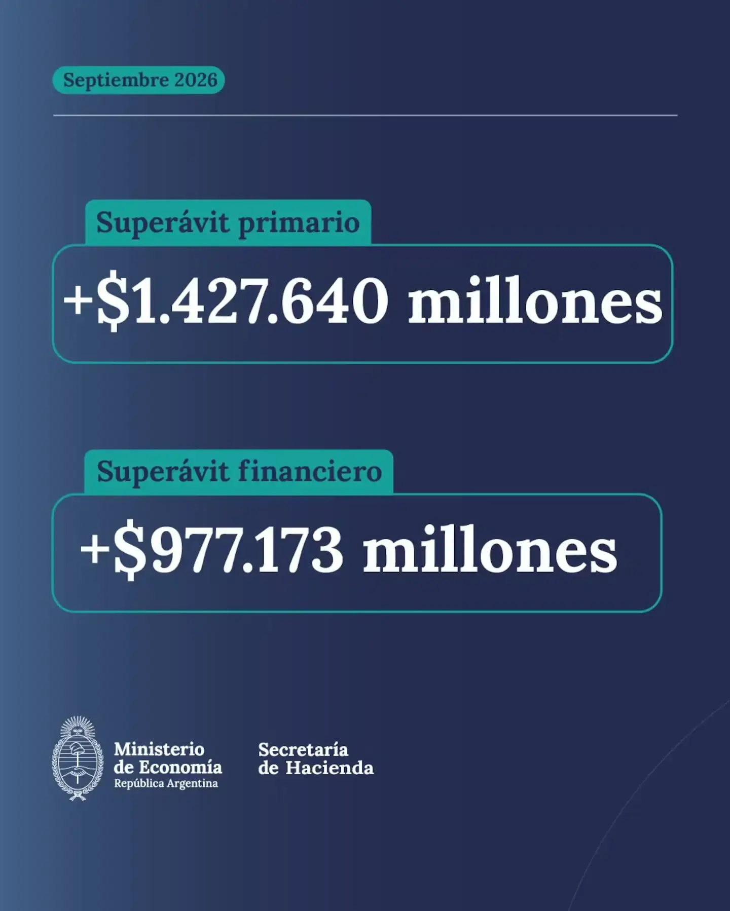 El Sector Público Nacional - 4
