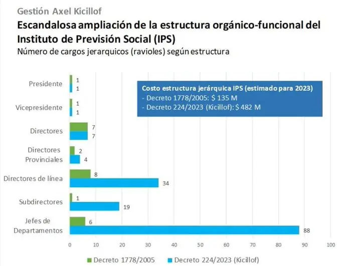 Santilli apuntó contra Kicillof tras la modificación del IPS: “Falta menos para que la Provincia deje de ser un refugio de La Cámpora”