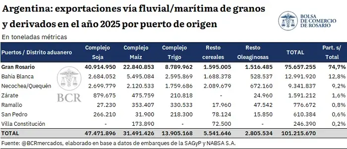 exportaciones podio y gran rosario - 2