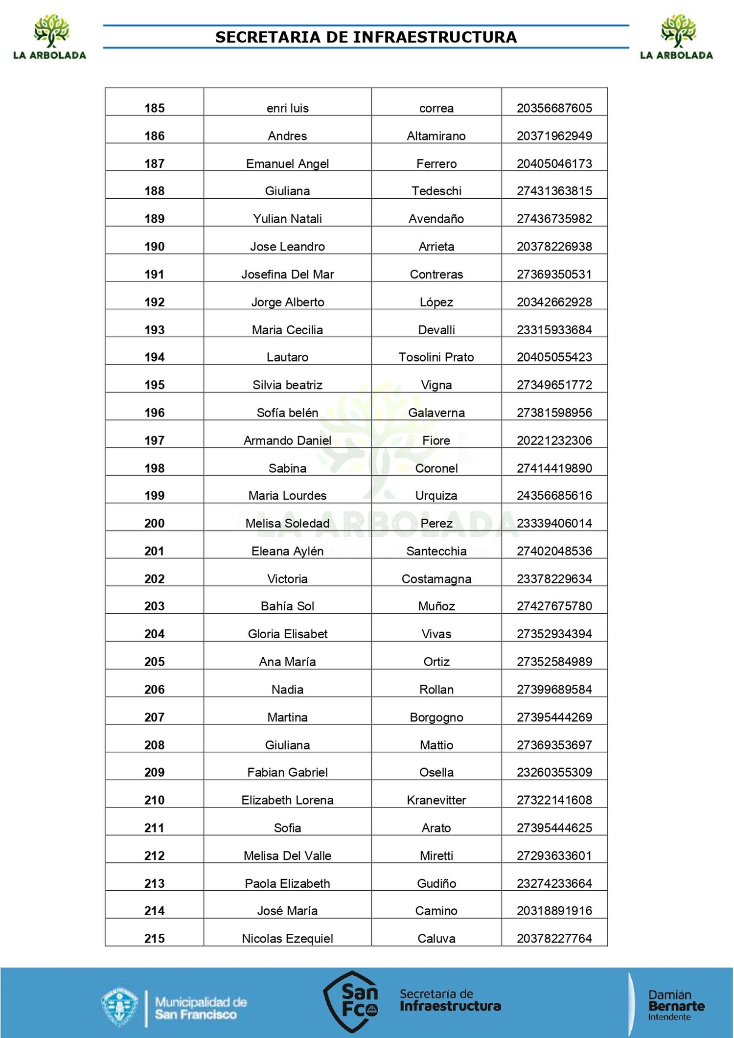 listado