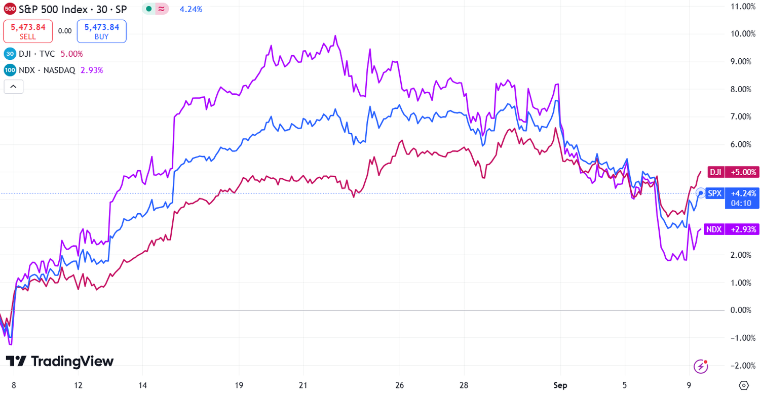 stock market news - 3