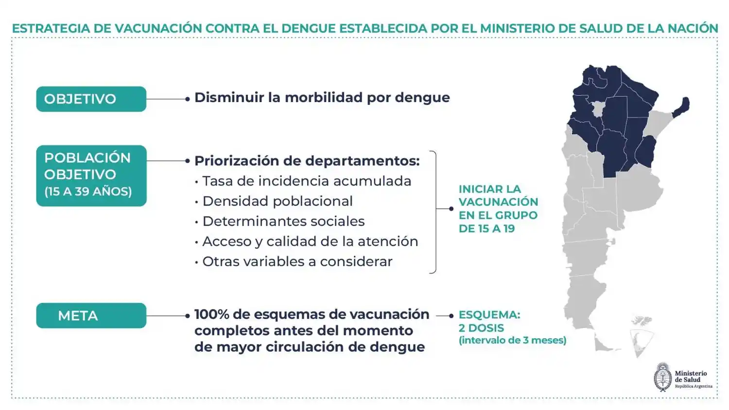 Formosa es una de las provincias que 
recibirá de Nación vacunas contra el dengue