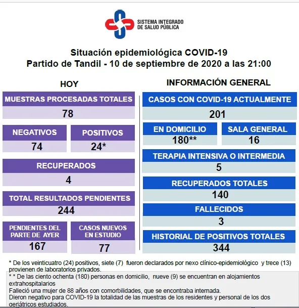 La pandemia se cobró la tercera víctima
