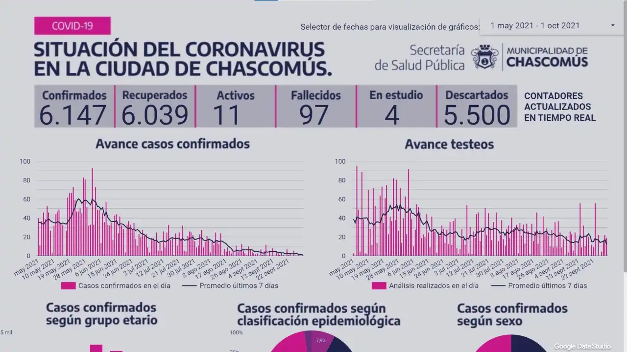 Chascomús: Dos nuevos casos de Covid-19