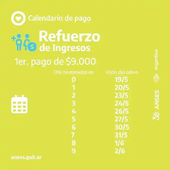 7,5 millones de  personas cobrarán la primera cuota del refuerzo de ingresos