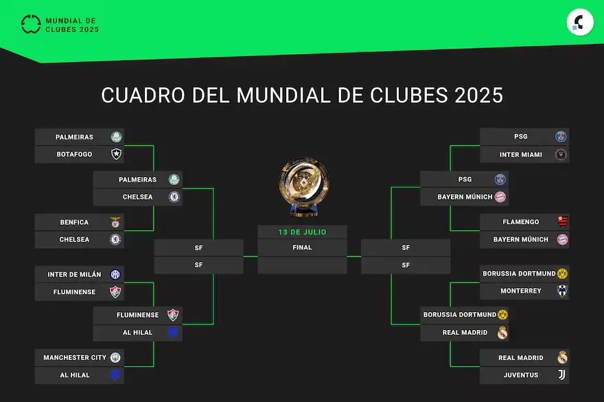 Así quedó conformado el cuadro de cuartos de final