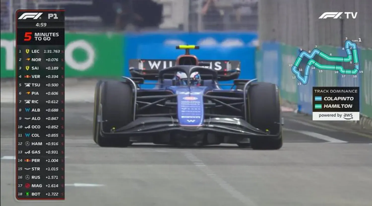 Colapinto en el circuito de Marina Bay en el marco del Gran Premio de Singapur.