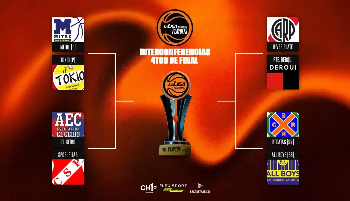 Liga Federal