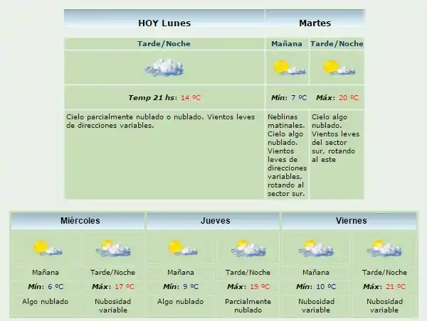 Buen tiempo y temperaturas primaverales