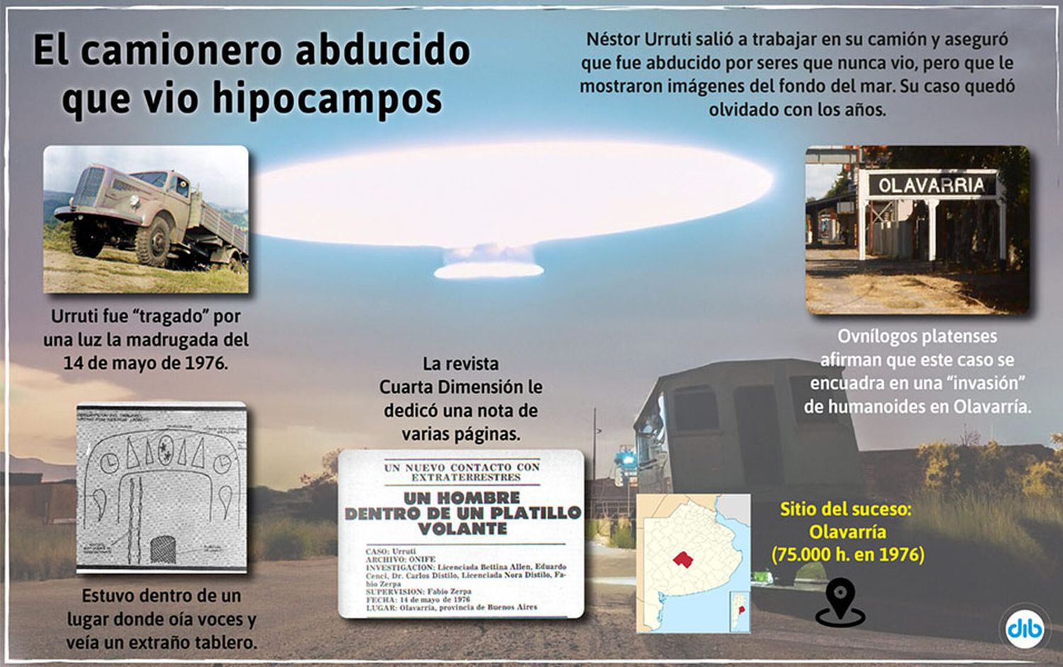 El extraño caso del transportista abducido por extraterrestres