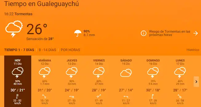 55 milímetros en ocho horas: ¿Hasta cuándo seguirá la lluvia?