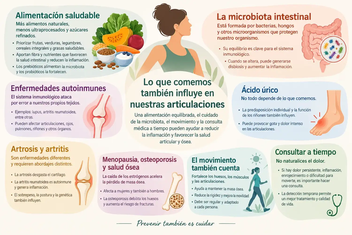 La alimentación y la inflamación