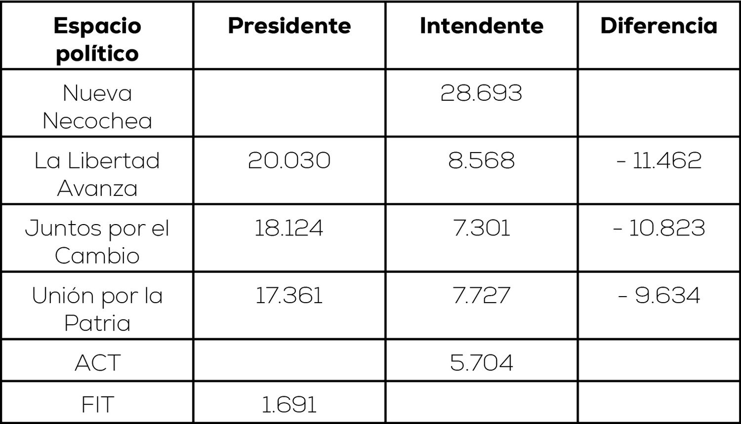 presidente necochea electo