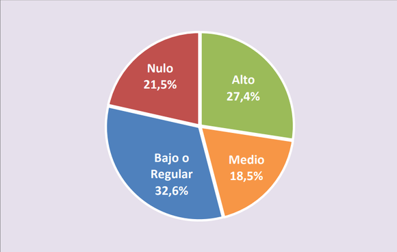 Transparencia fiscal: San Pedro, otra vez entre los peores municipios