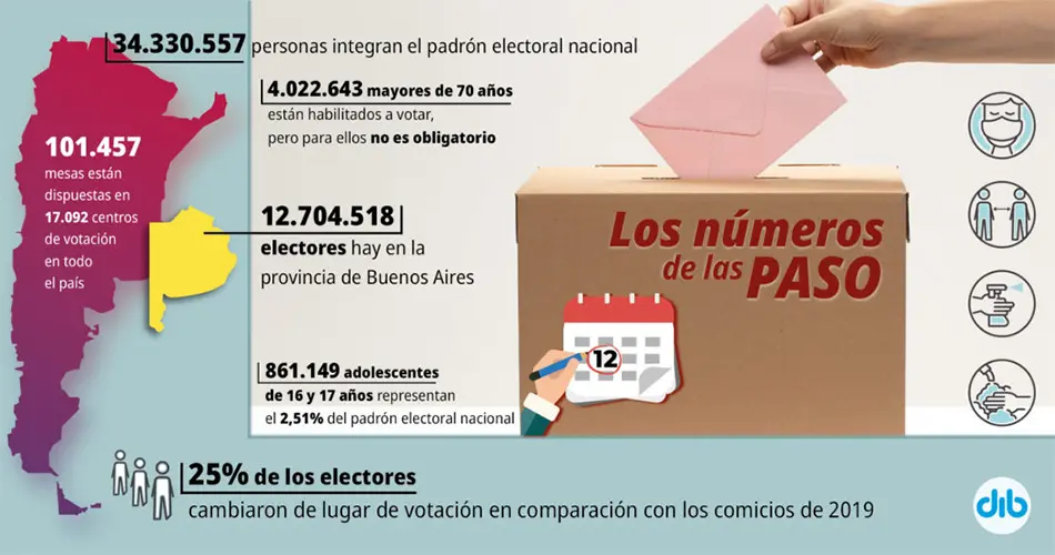 Todo lo que tenés que saber antes de ir votar: 10 respuestas sobre las PASO