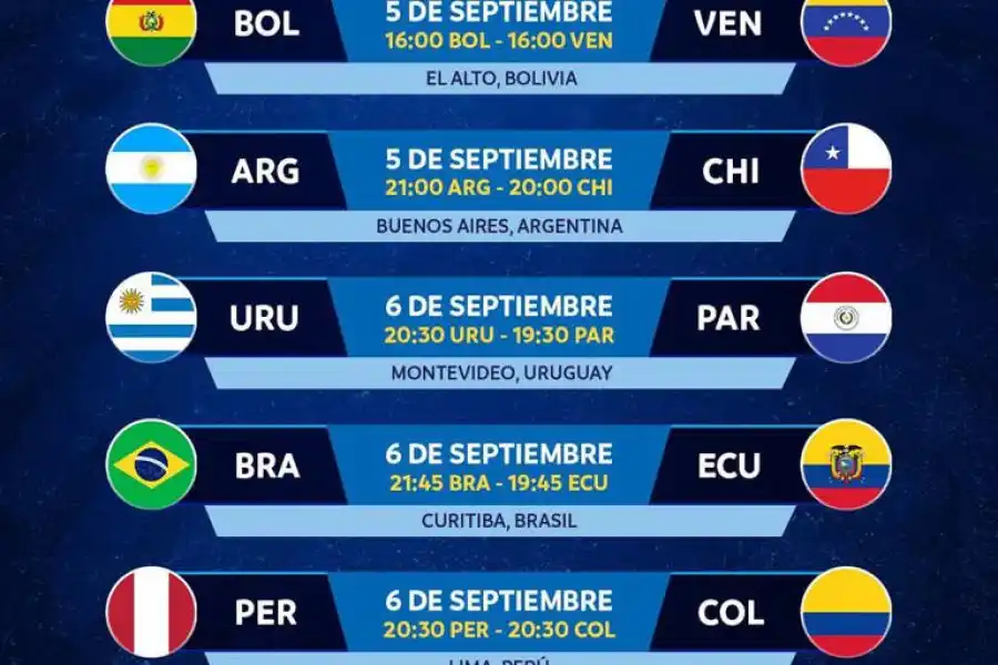 Fecha 7: Argentina recibe a Chile (CONMEBOL)