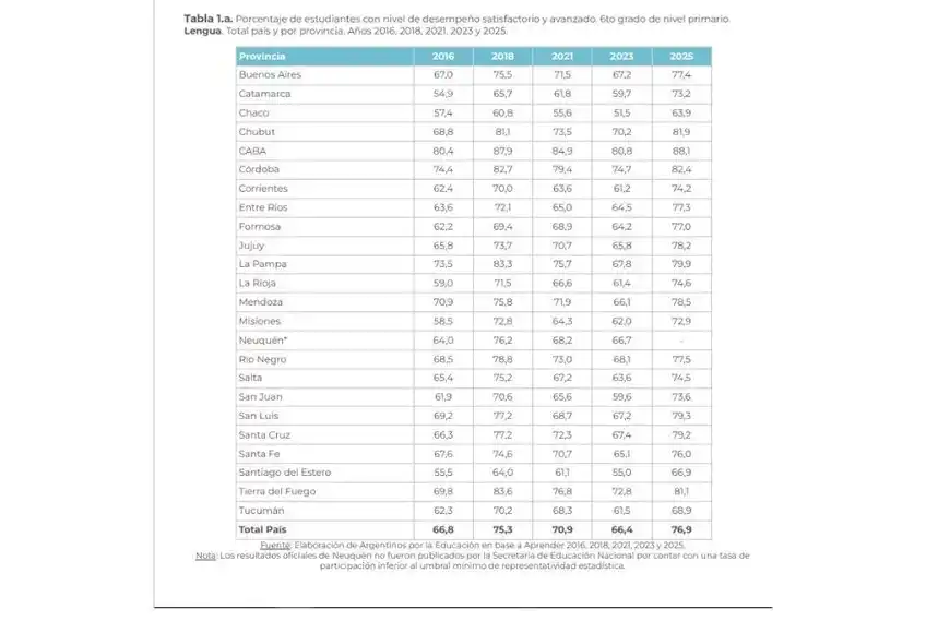 Pruebas Aprender 2025