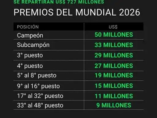 premios mundial