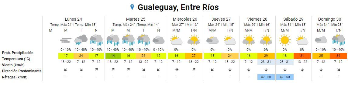 Brand Gualeguay, Entre Ríos