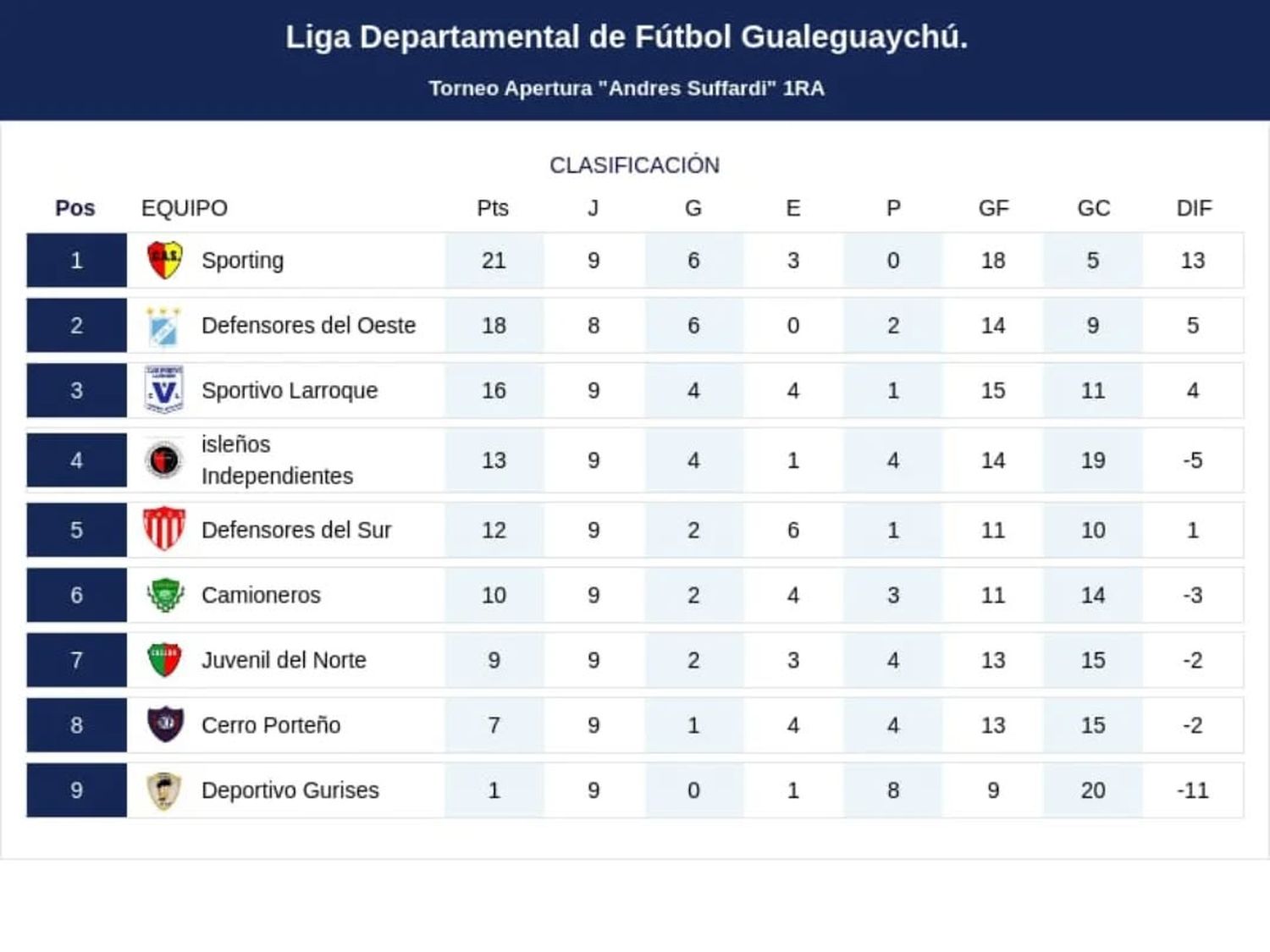 Primera B