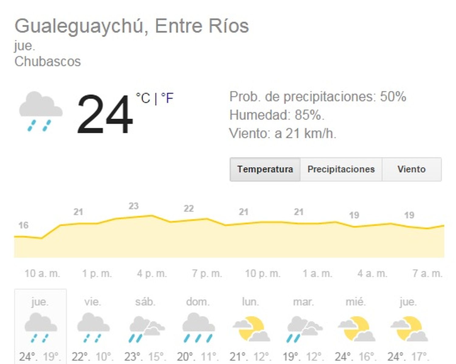 El mal tiempo se mantendría hasta el lunes en Gualeguaychú