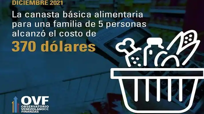 NI CON TODOS LOS BONOS se logró pagar precio de la Canasta Alimentaria de diciembre (+Cifras)
