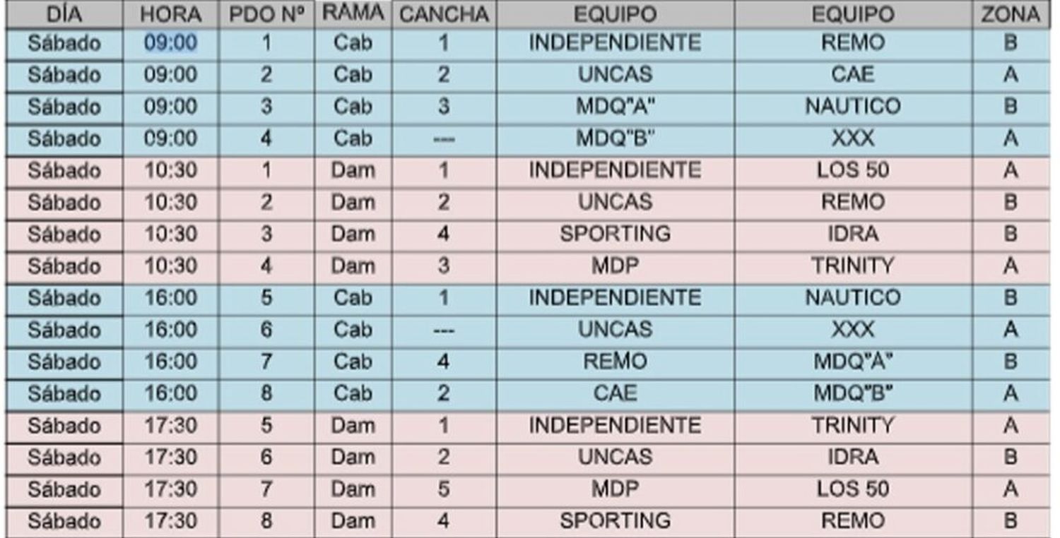 Fixture - Copa Mar y Sierras - 1