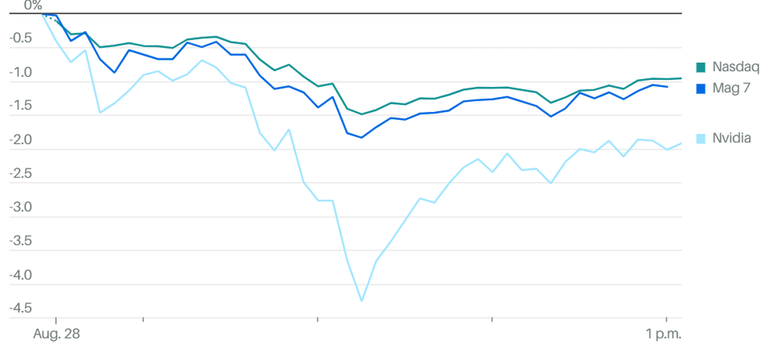 stock market news MR - 3