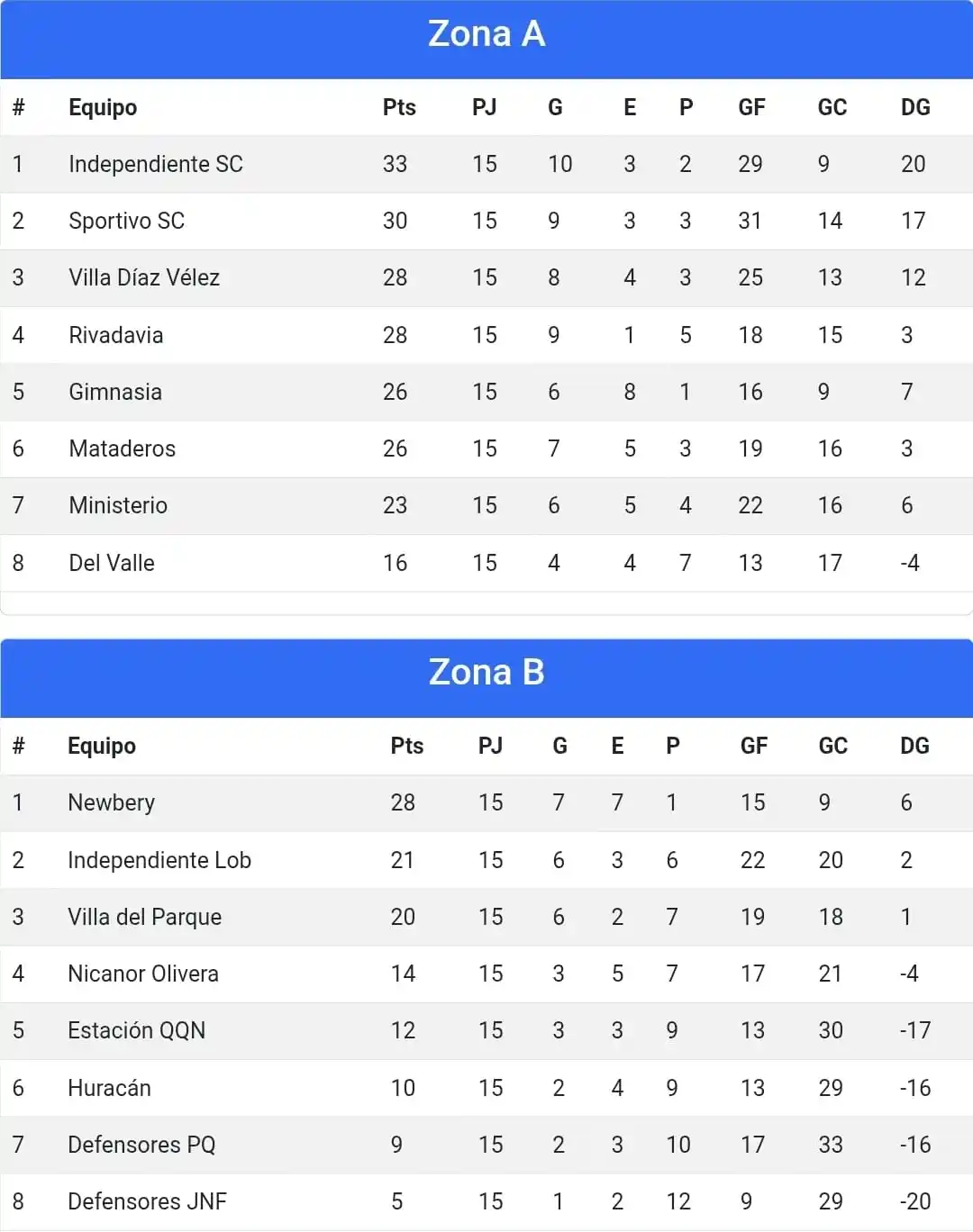 Liga Necochea de Fútbol